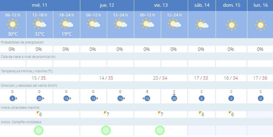 tormentas-en-la-subbetica-un-miercoles-en-cordoba-con-pocos-cambios-en-el-termometro